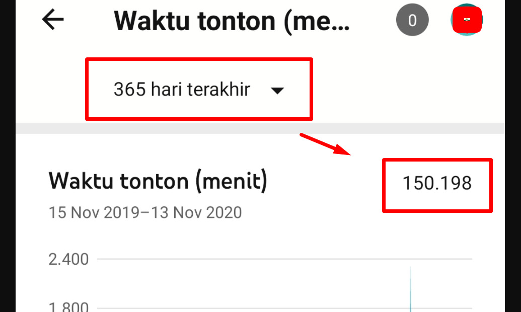 Gambar 1 - Hitungan jumlah tayang 4000 jam berapa menit untuk Youtube